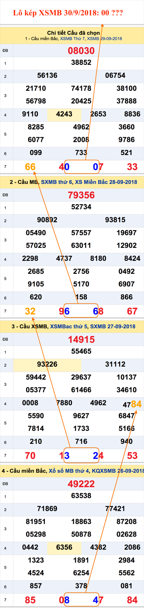 An so kep duy nhat - Lo kep XSMB 30-9-2018